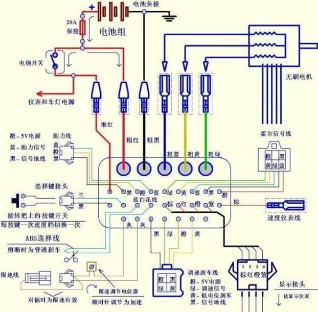 無刷電機控制板的安裝接線方法